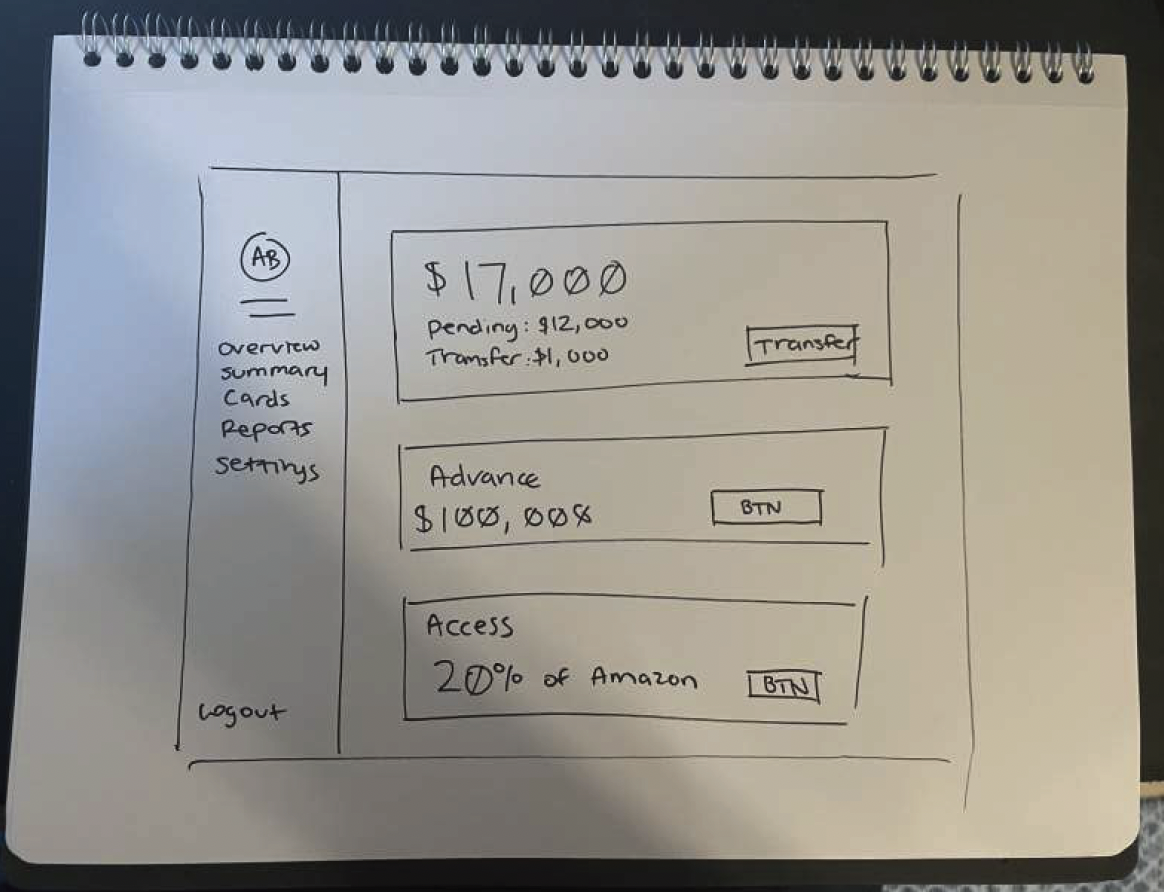 Supplier Dashboard Wireframe