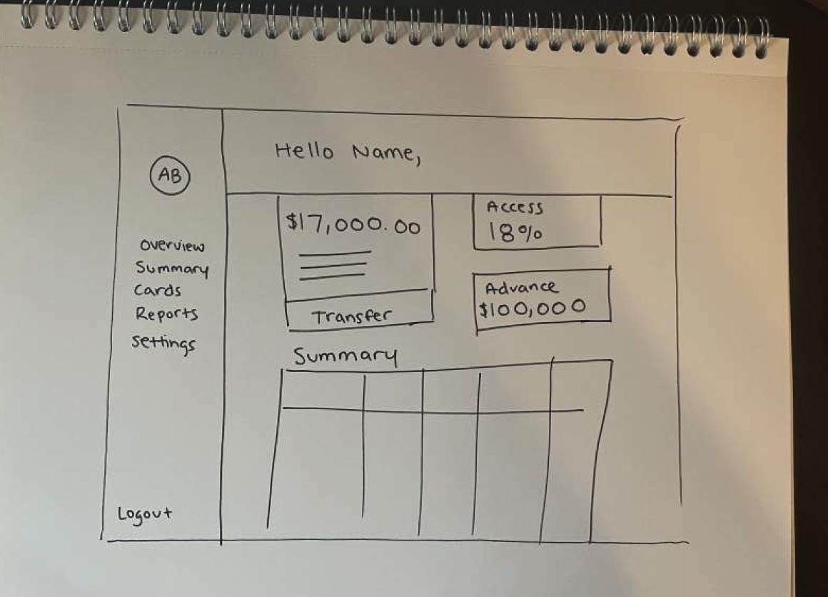 Dashboard User Flow Wireframe